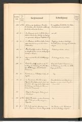k.k. naturhistorisches Hofmuseum, Protokollbuch Intendanzakten 1890, Seite 16